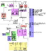 Blokové schéme procesoru