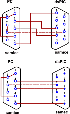 Varianty propojovacích kabelů